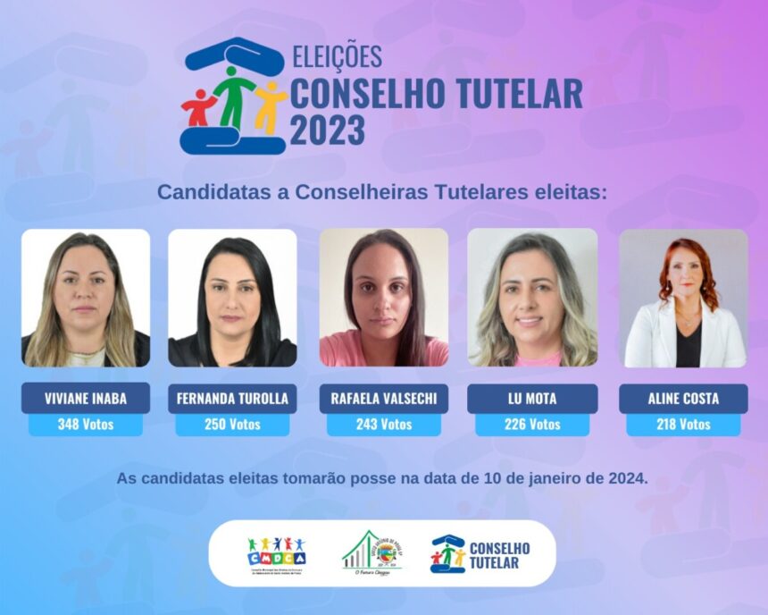 Eleição para conselheiros tutelares leva mais de 2 mil cidadãos às urnas